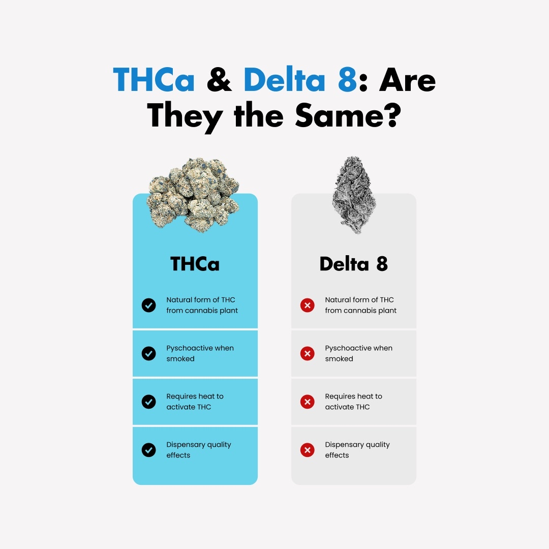 Alien ET THCa Flower