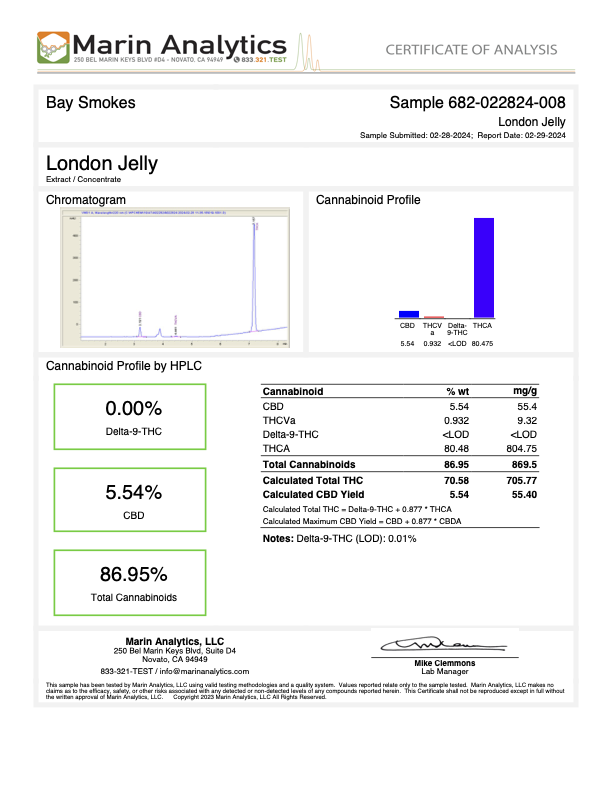 London Jelly Live Hash Rosin